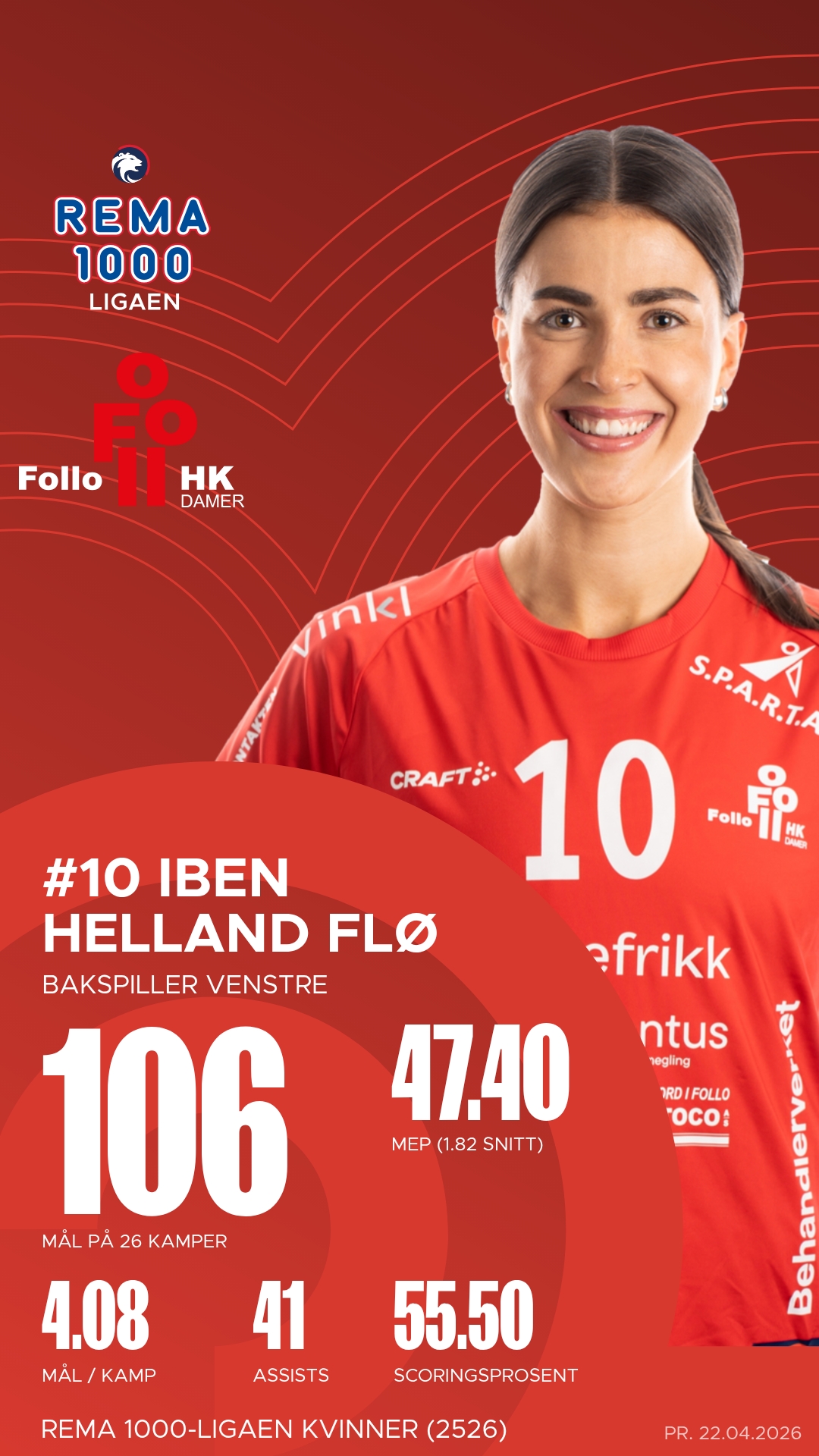 Iben Helland Flø